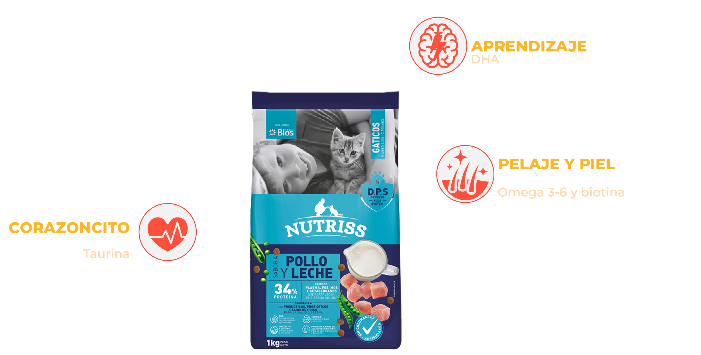 Beneficios