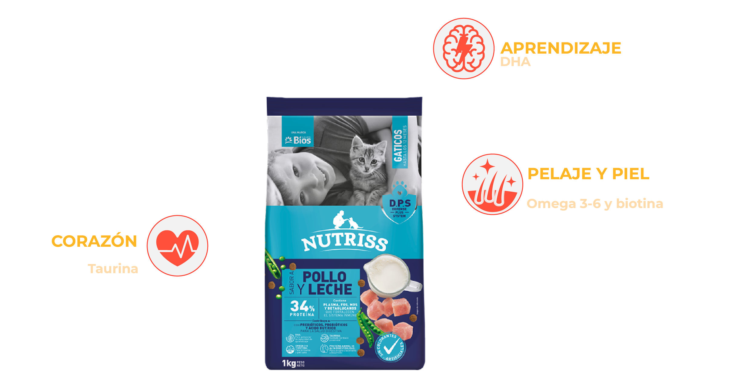 Beneficios Cachorros
